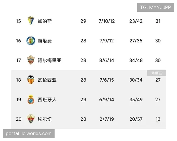 西甲第29轮综述：争冠与保级格局因多场平局再生变数